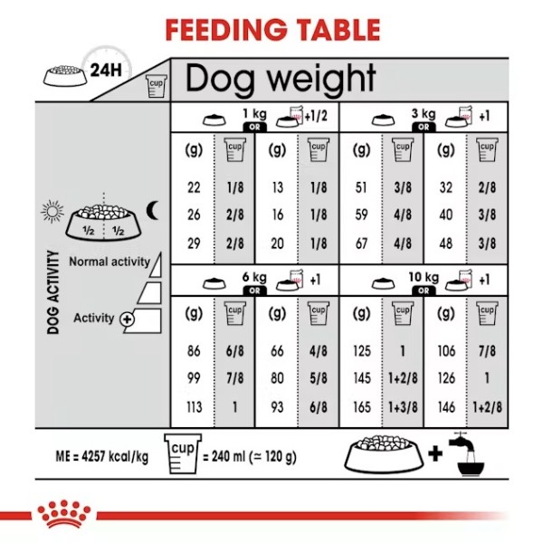 Royal Canin Digestive Care Mini - Суха храна за кучета от дребни породи с чувствителен стомах
